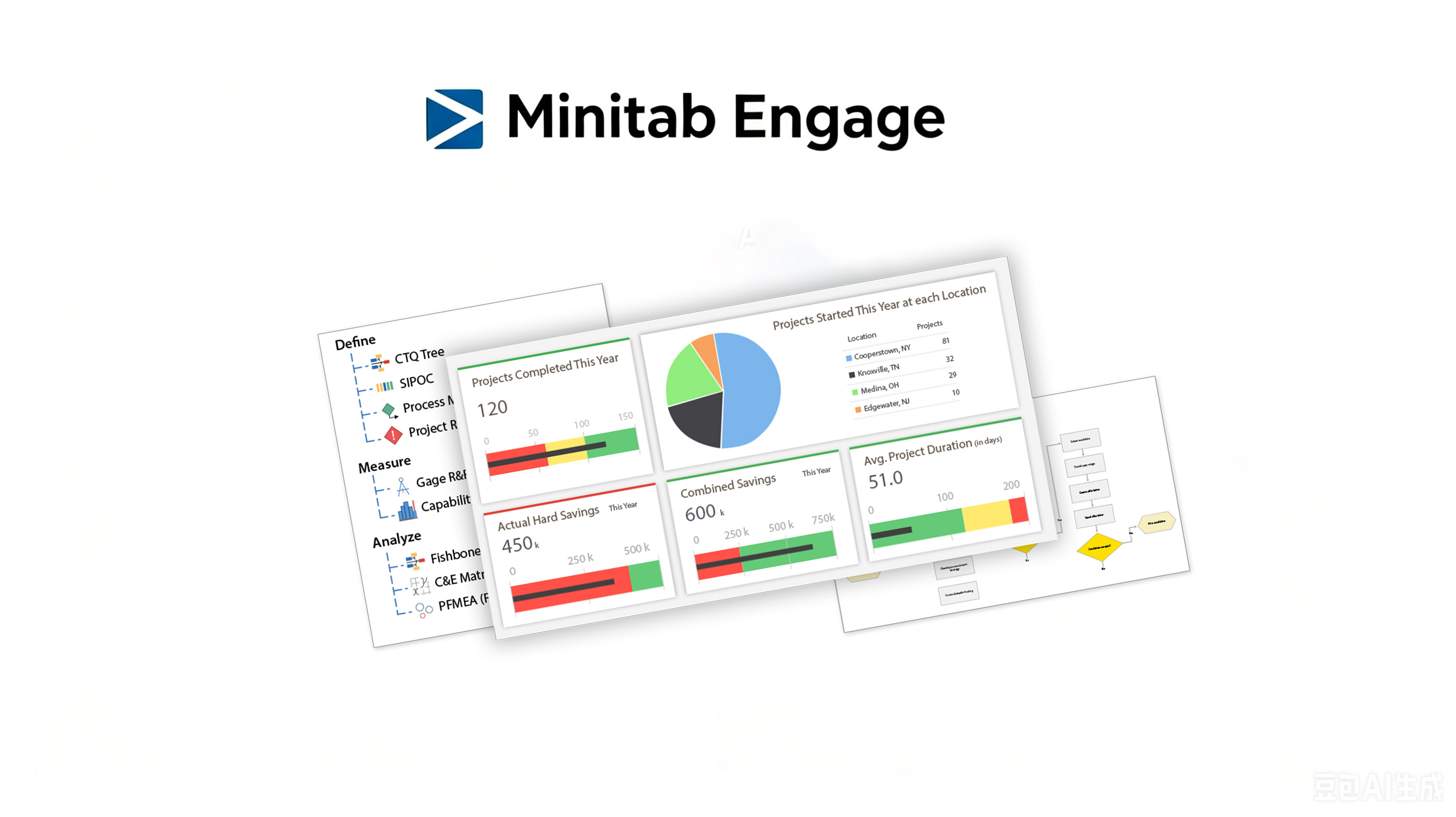 Minitab Engage