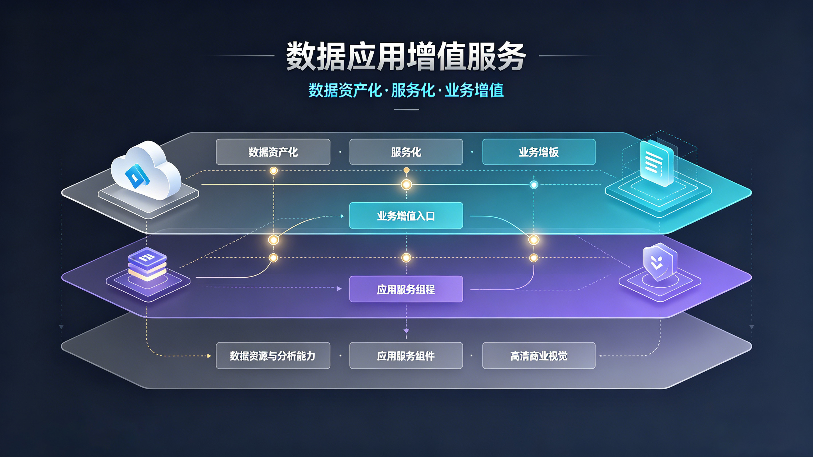 ����Ӧ����ֵ����