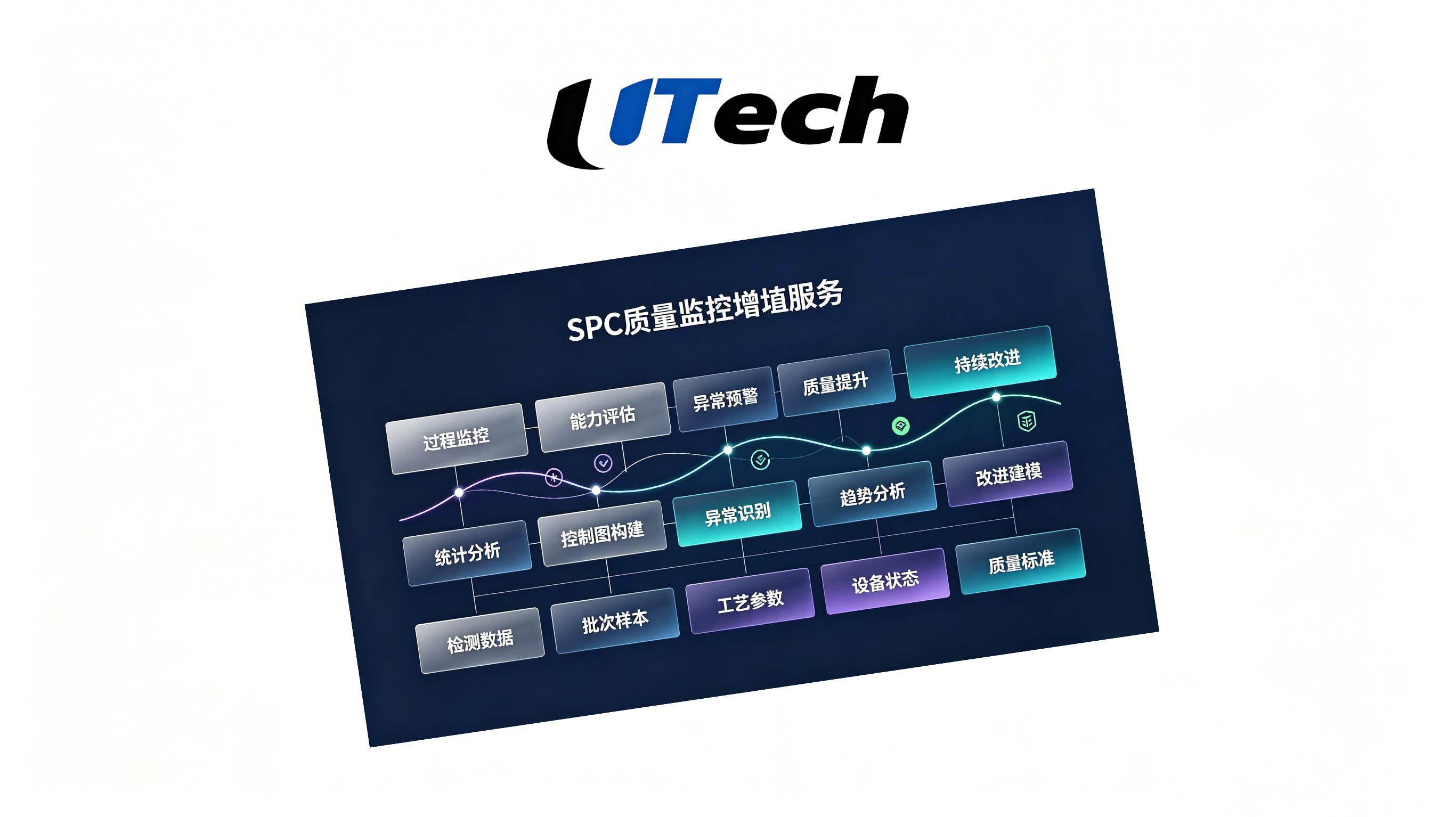 SPC���������ֵ����